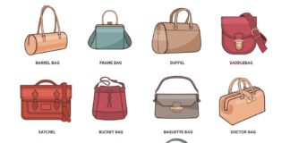 10 Types of Handbags Every Women Should Have Types of Handbags